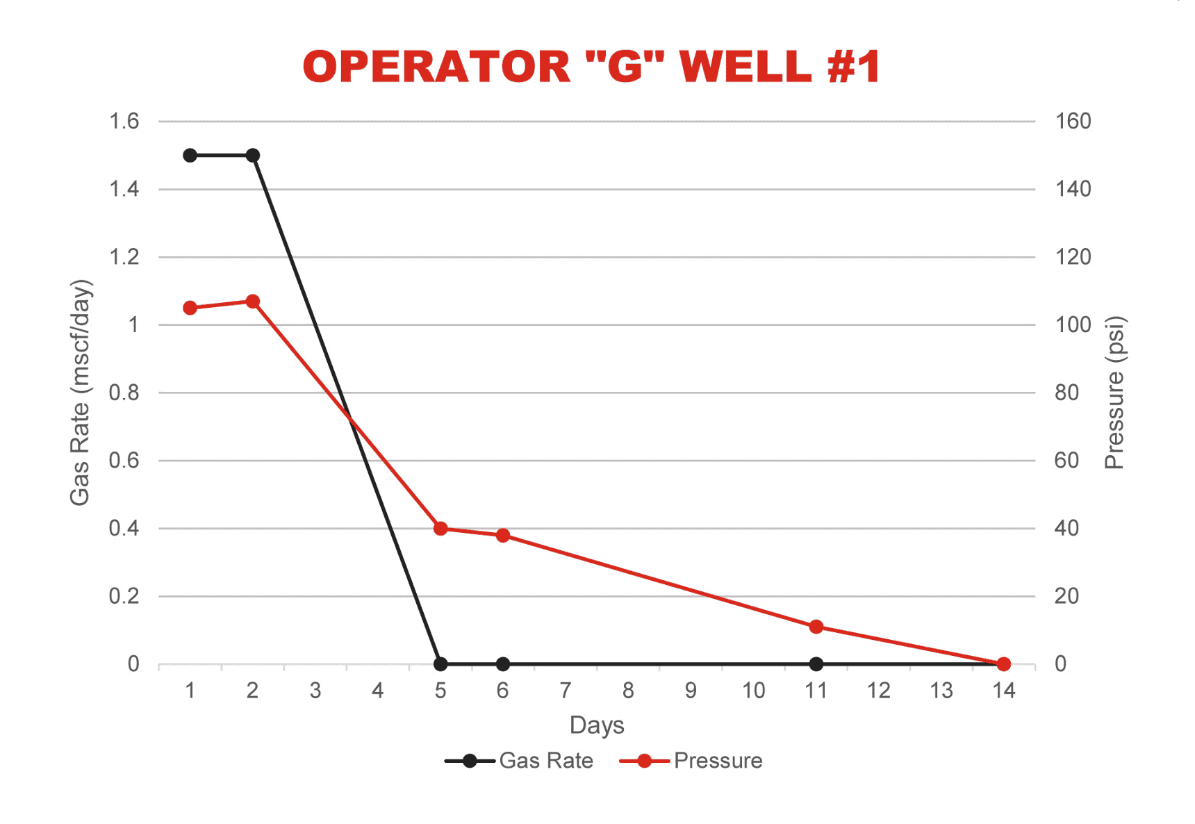 Local Expander Data assists in Plug and Abandonment approval