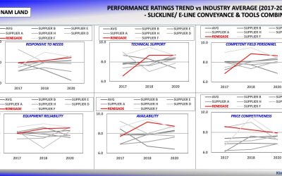 Kimberlite Research – Best Wireline Performance Report