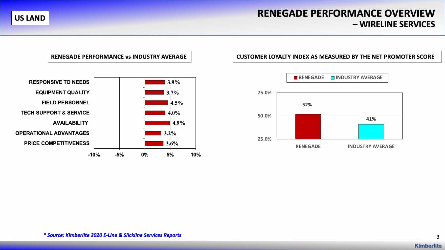 Renegade Services Customer satisfaction data 2020