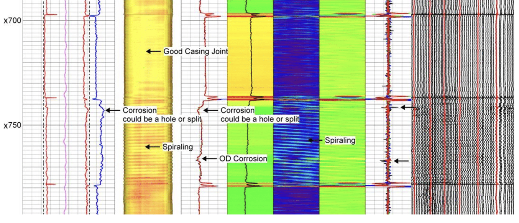Renegade-Wireline-Magnetic-Thickness-Log-Example