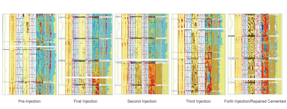 USIT-Isolation-Scanner-Logs-comparison stages Five vertical, color-coded geological log panels showing stratigraphic layers, faults, and mineral signatures across multiple sections.